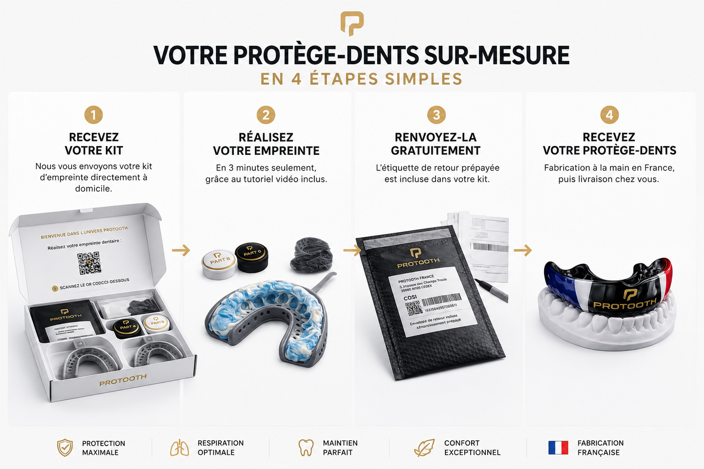 Protège-dents sur-mesure – Personnalisé