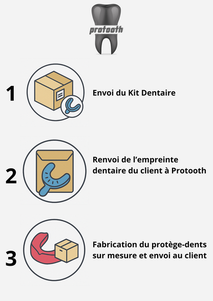 Protège-dents sur mesure – Force Athlétique Gris